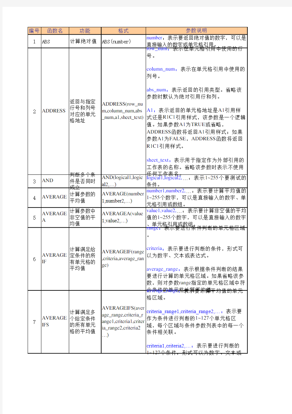 Excel函数公式使用大全