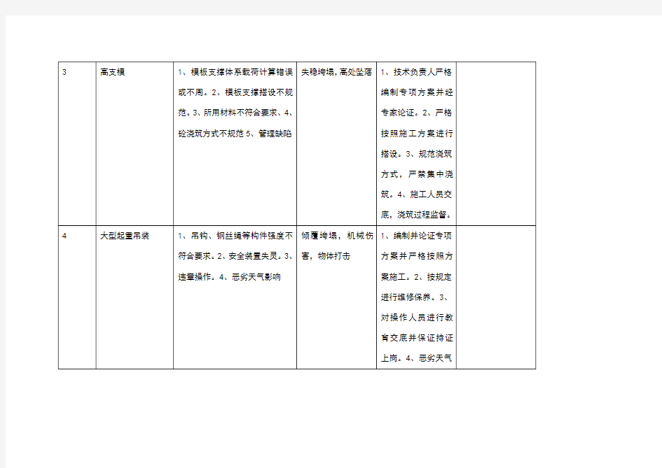 重大危险源公示牌内容