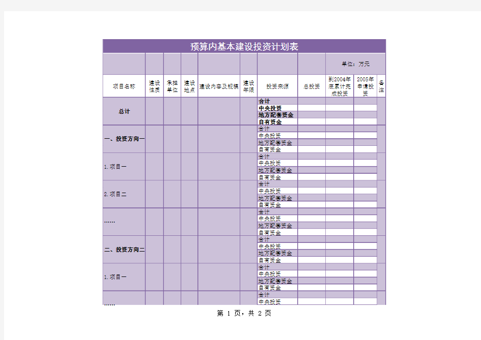 预算内基本建设投资计划表