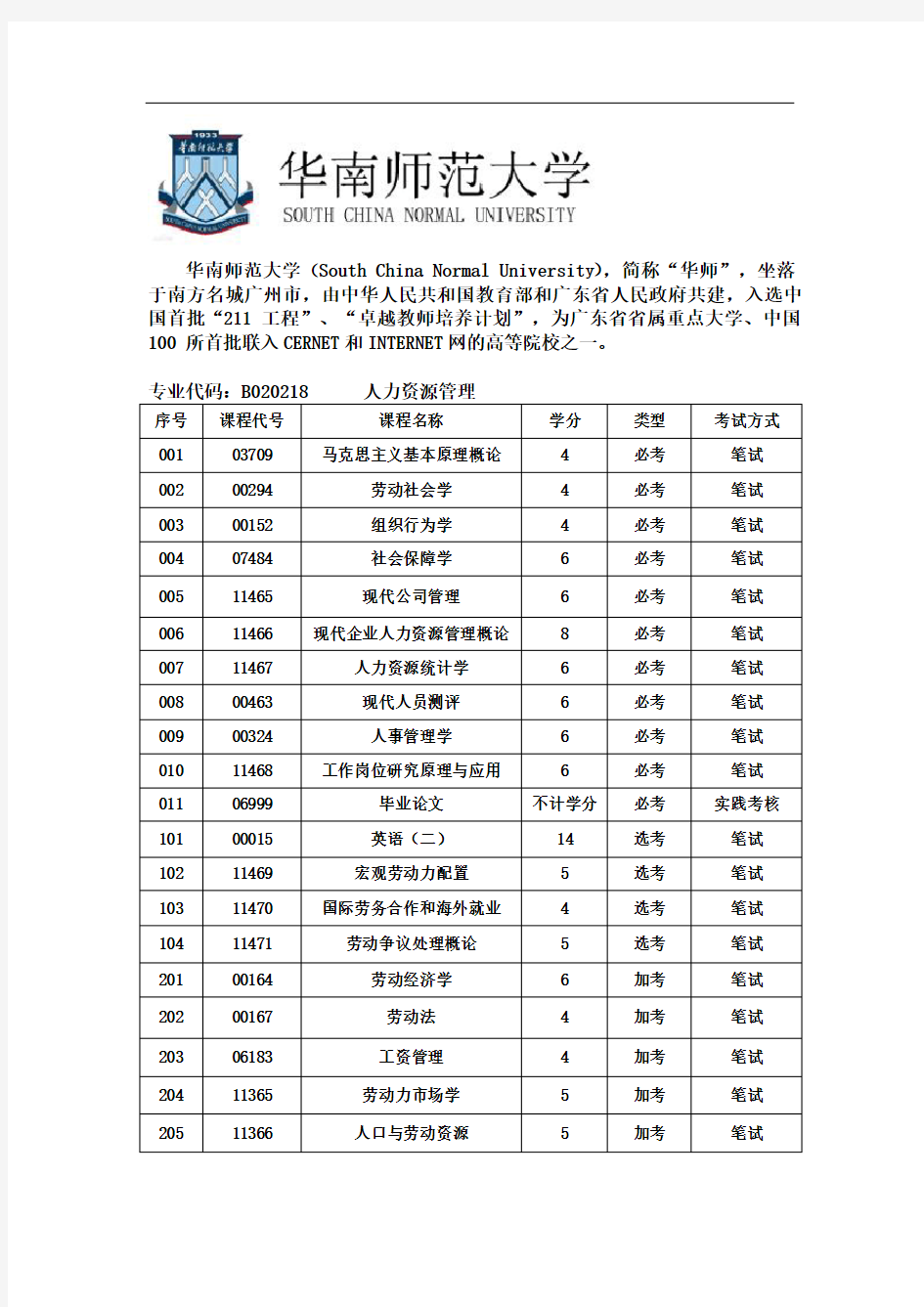 华南师范大学人力资源管理(本科)