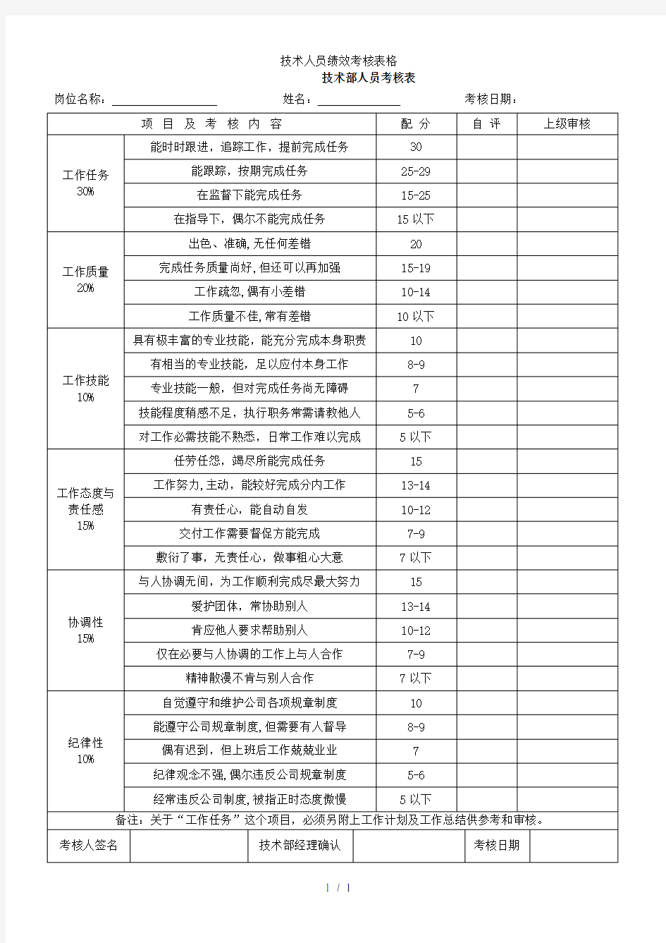 技术人员绩效考核表格