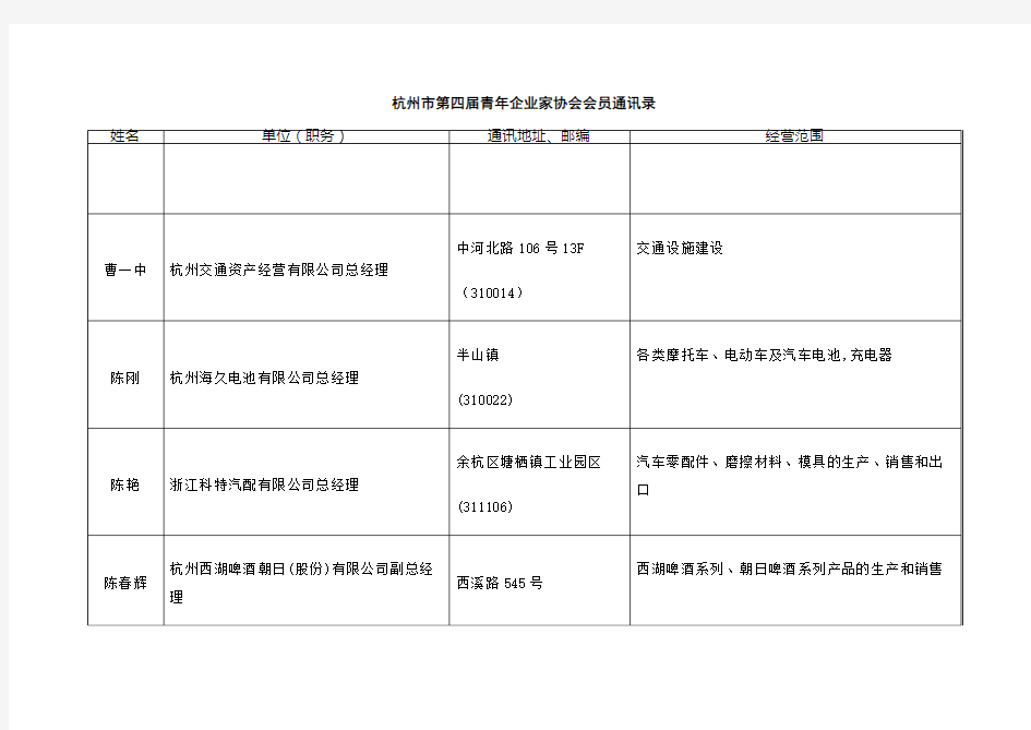 杭州市第四届青年企业家协会会员名录总