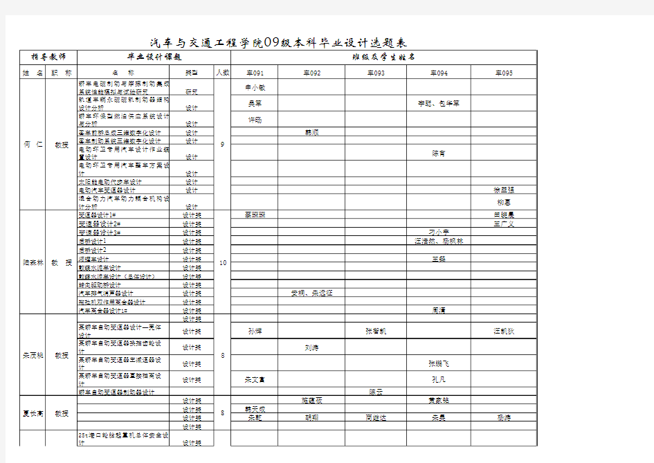 2013届本科毕业设计选题表定稿