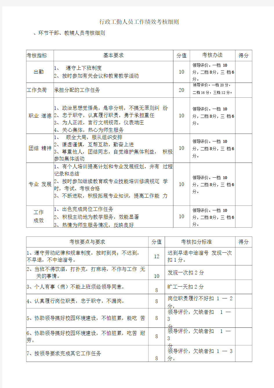 行政工勤人员工作绩效考核细则(DOC)