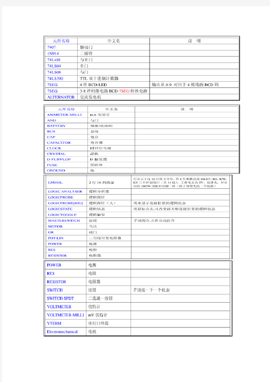 proteus元件名称中英文对照表