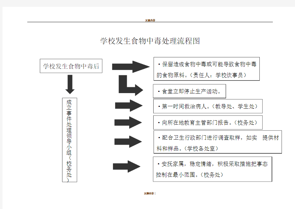 学校发生食物中毒处理流程图