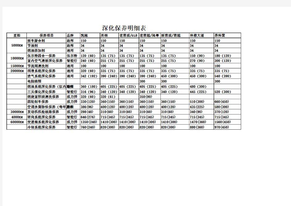 别克保养明细表Microsoft Excel 工作表