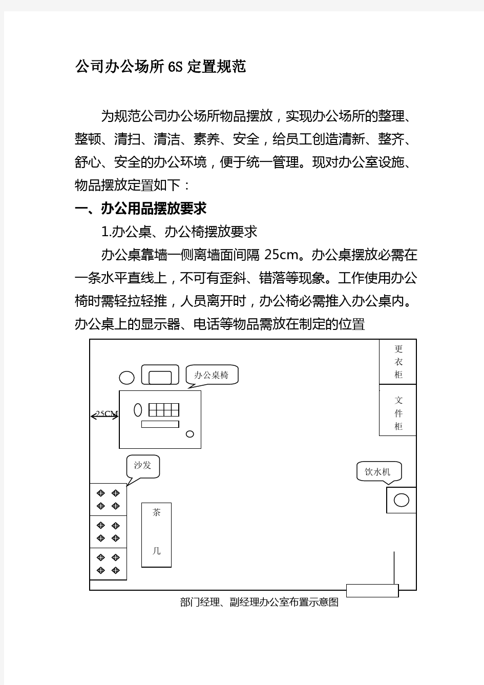 办公室-6S定置规范图(1)