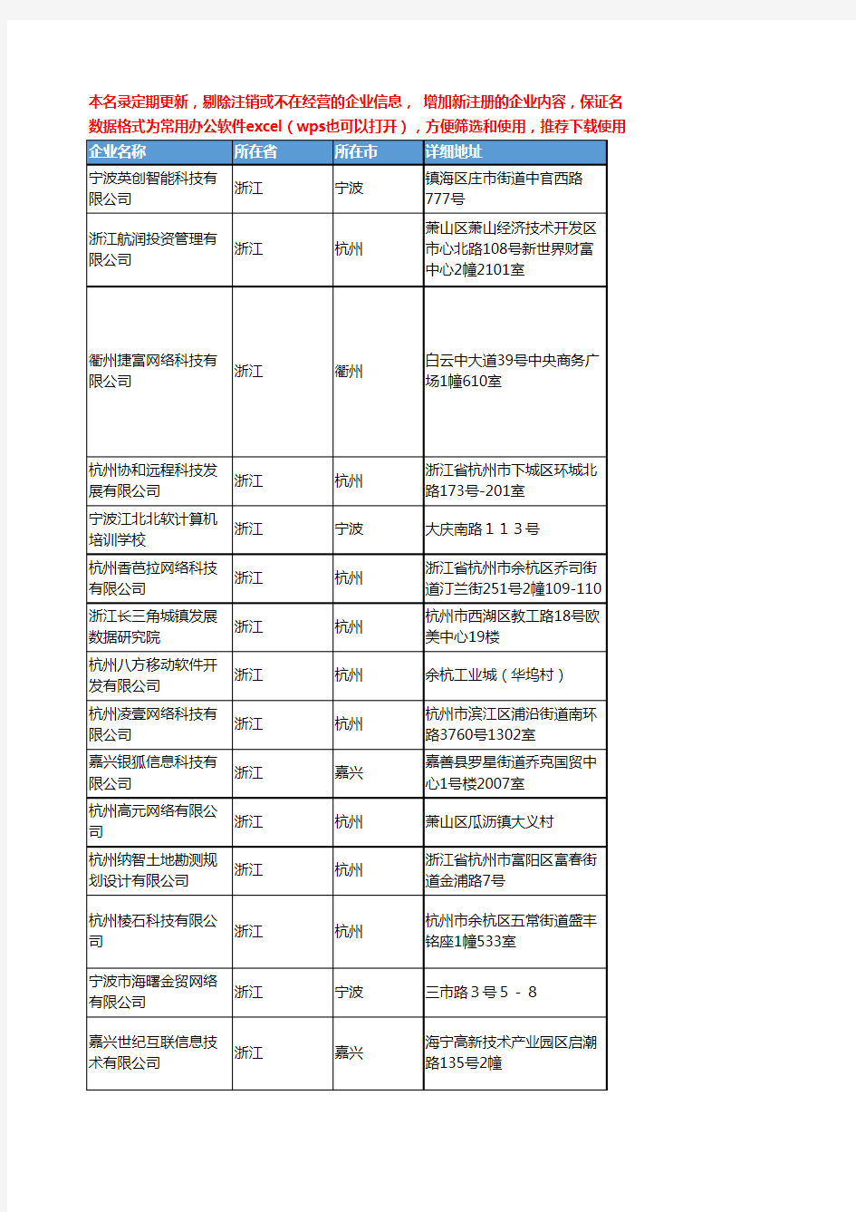2020新版浙江省数据库工商企业公司名录名单黄页联系方式大全115家