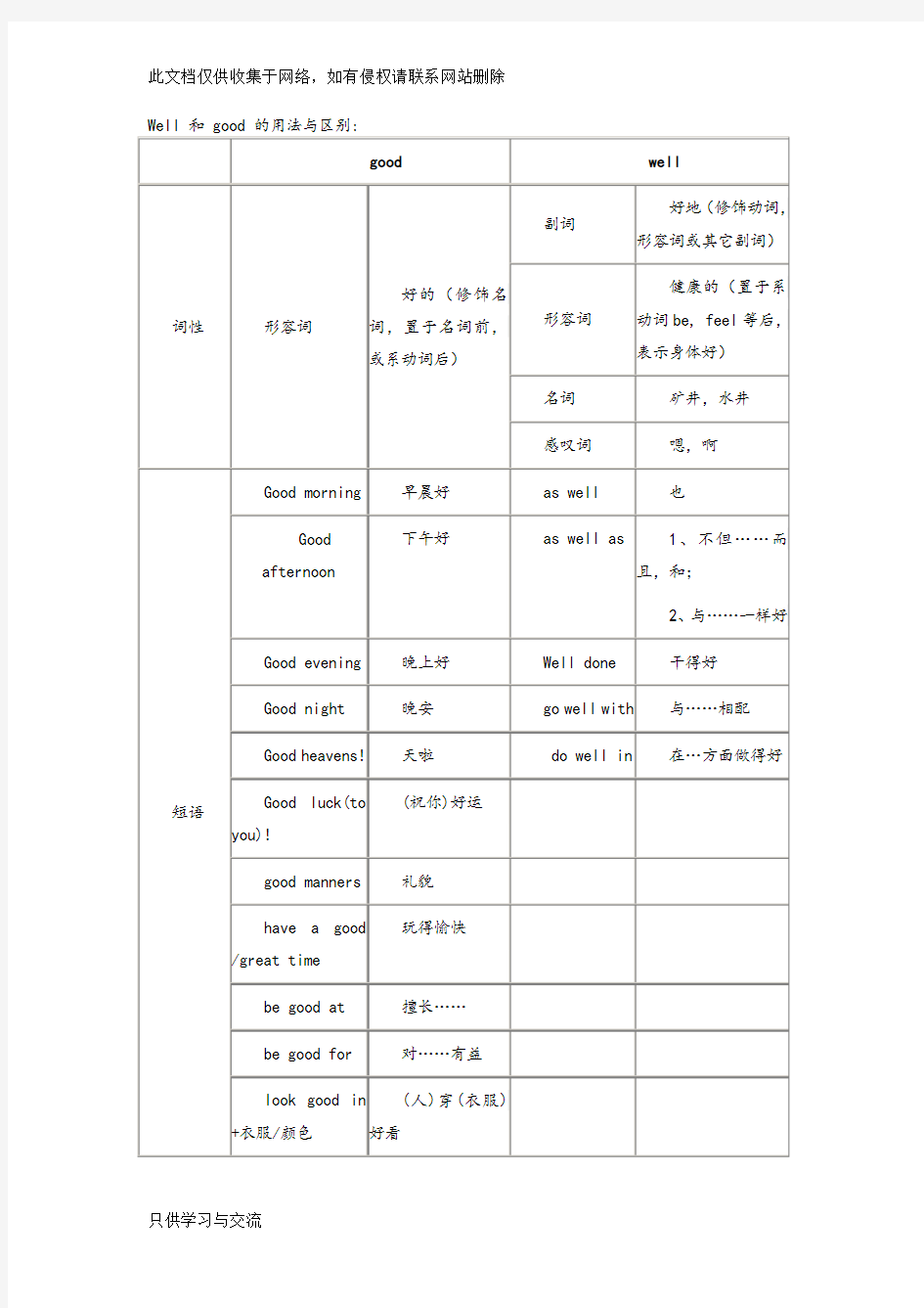 well和good的用法与区别教学内容