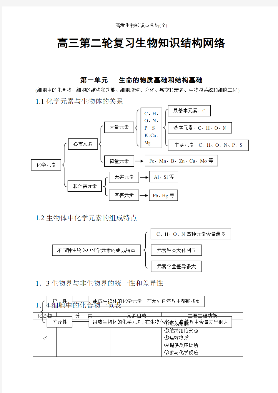 高考生物知识点总结(全)