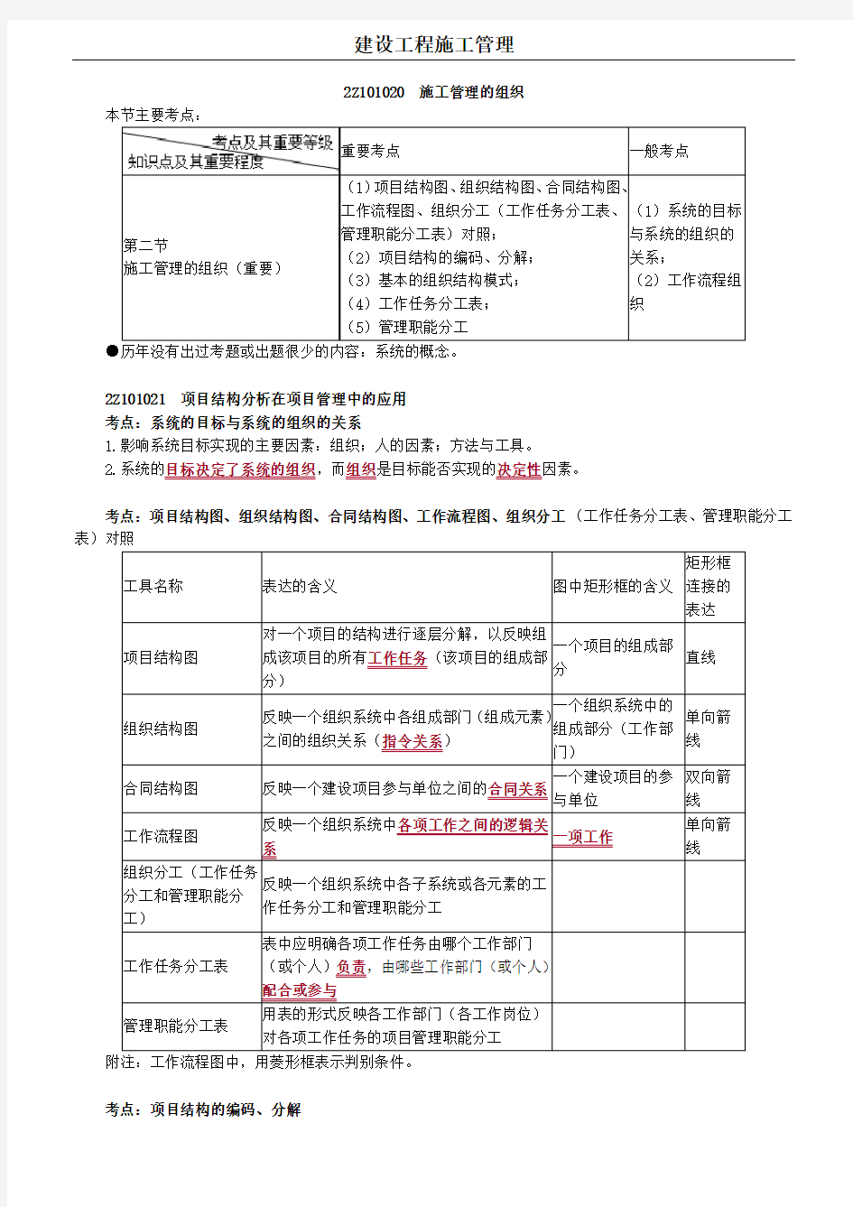 2020年二建管理施工管理的组织讲义