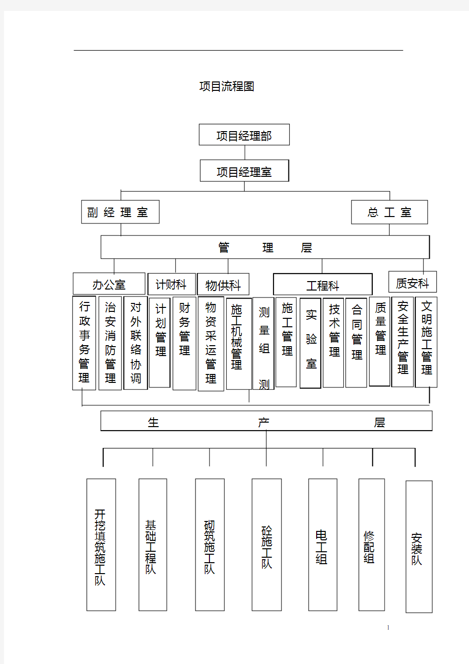 项目流程图