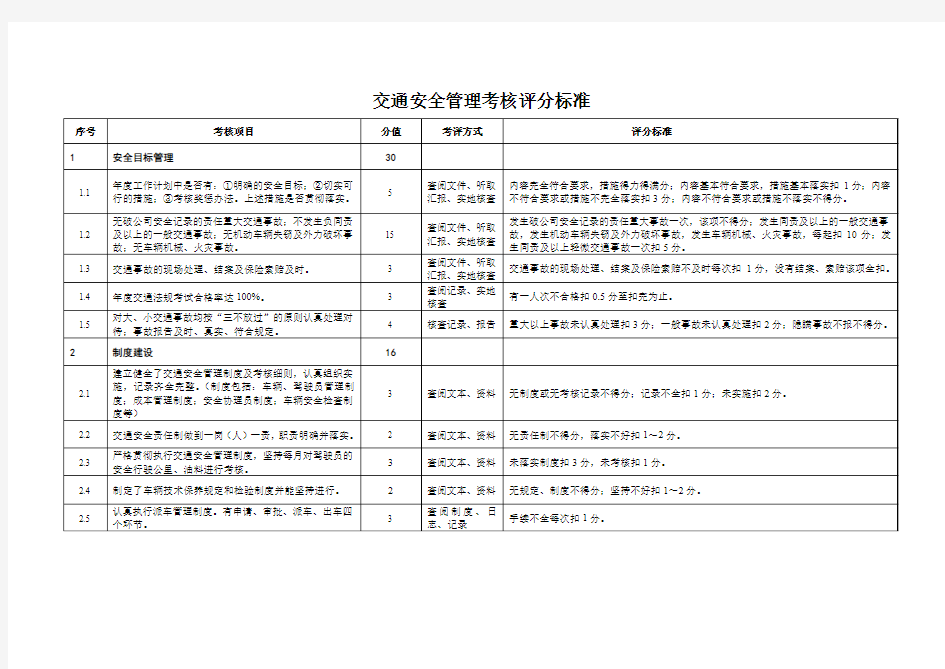 交通安全管理考核评分标准