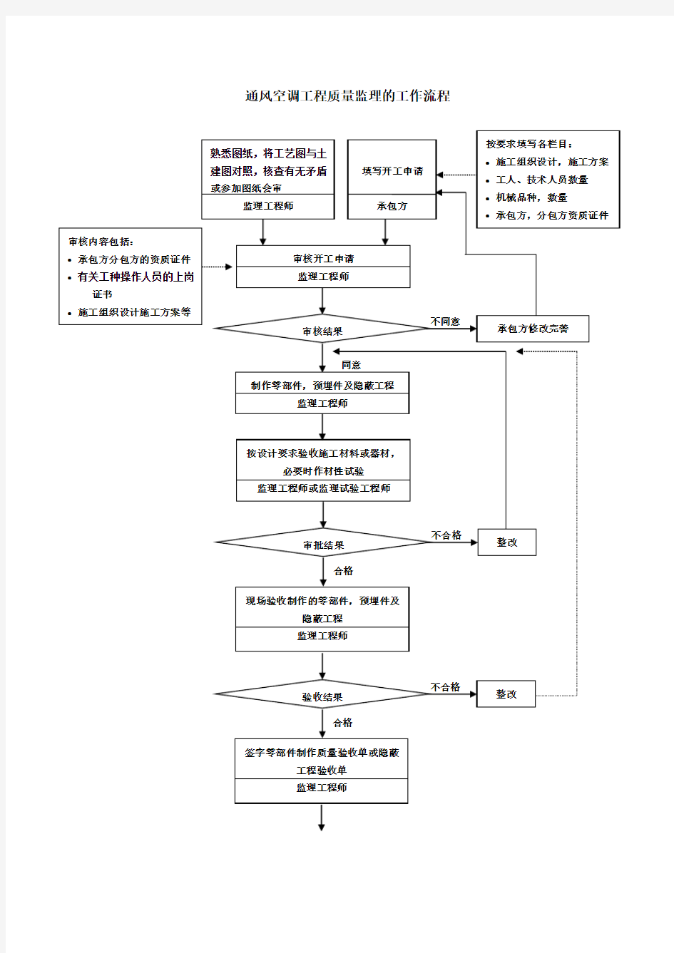 某公司质量控制流程大全(35个doc)27