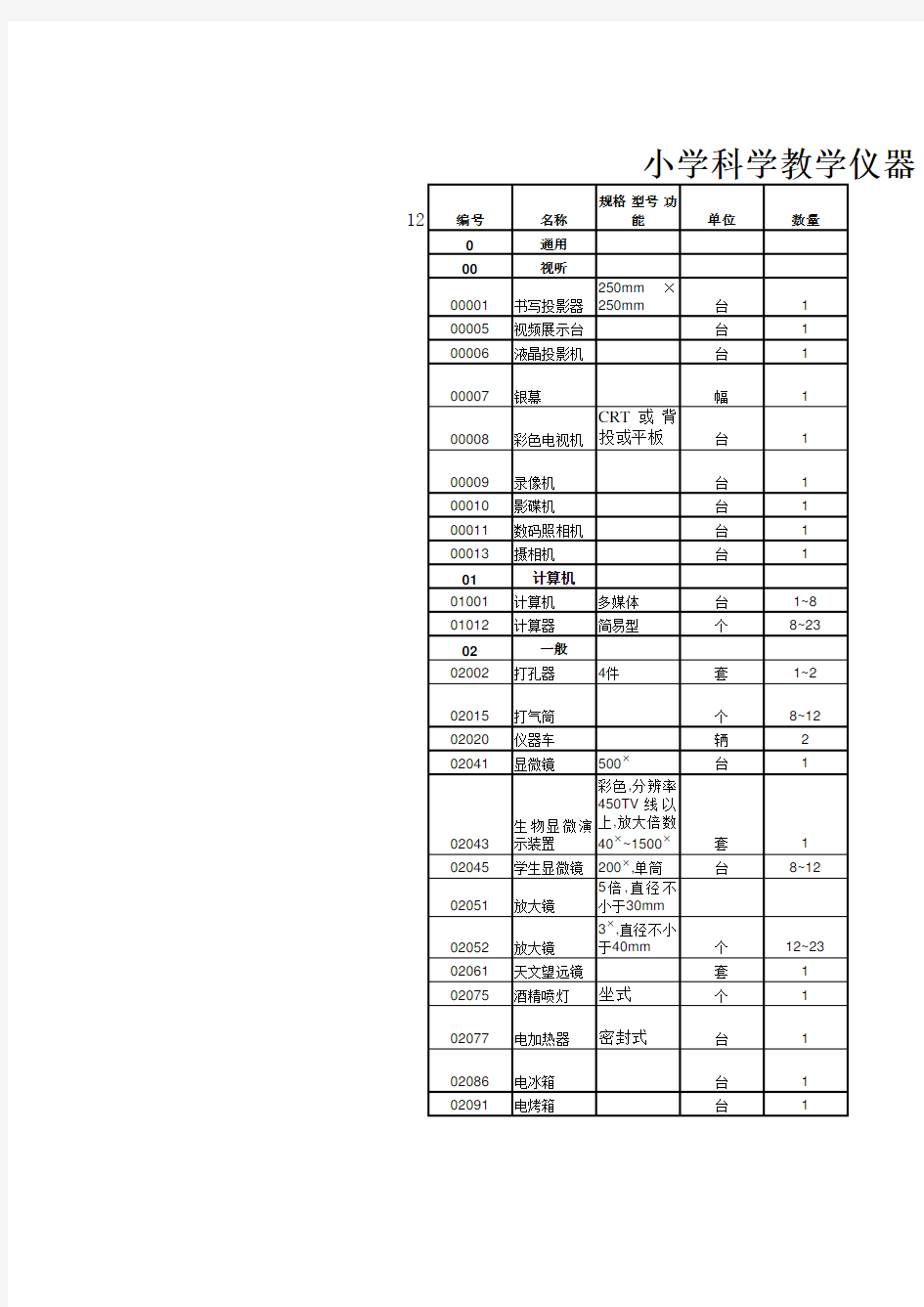 小学科学仪器配备标准