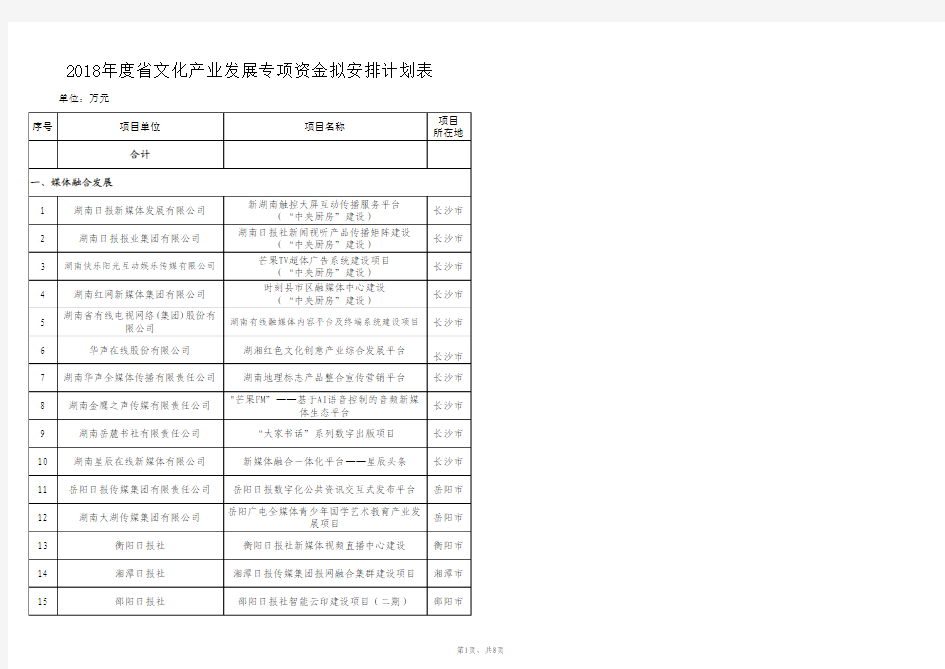 2018年度省文化产业发展专项资金拟安排计划表