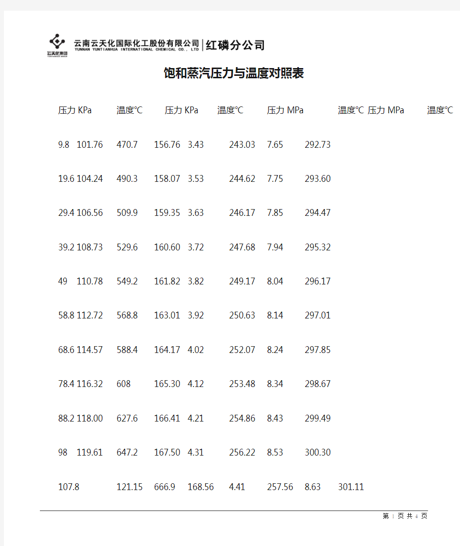 饱和蒸汽压力与温度对照表