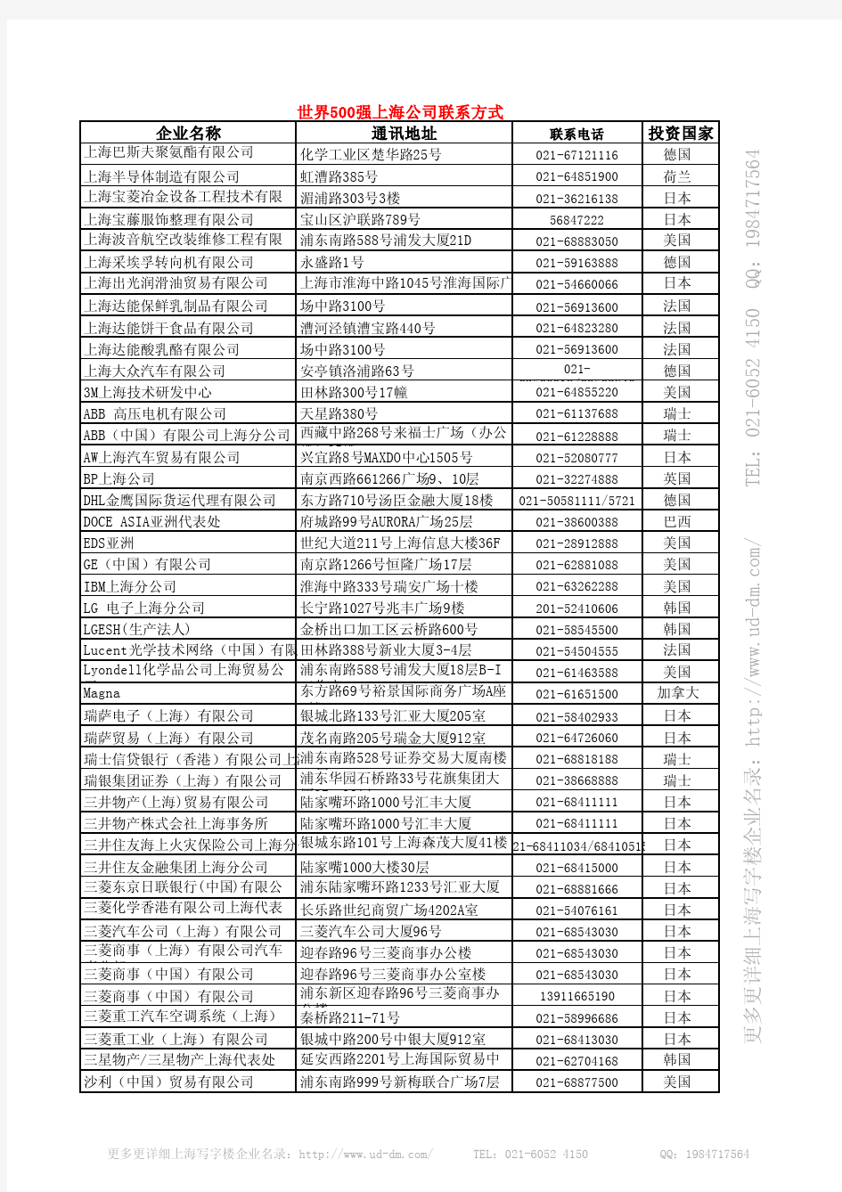 世界500强上海公司名录介绍