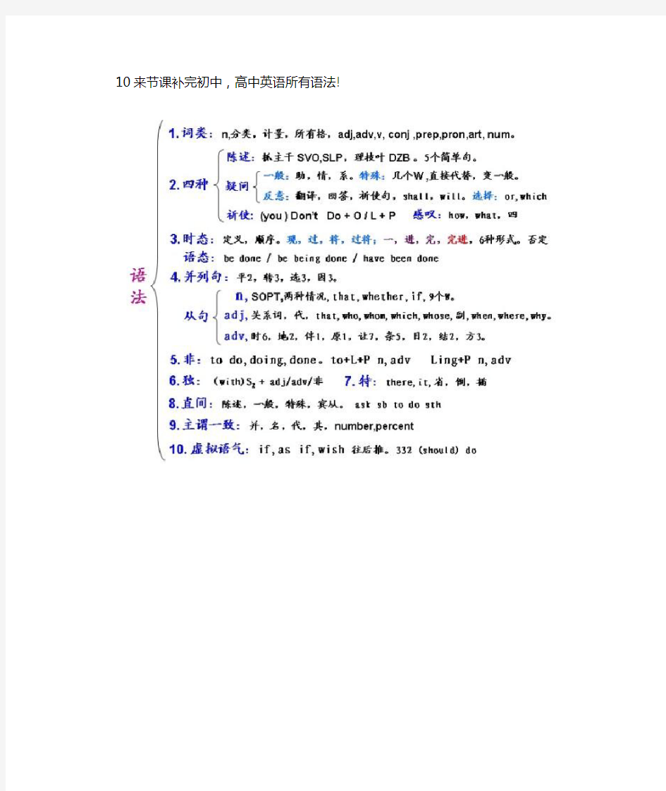 (完整word版)高中英语语法知识梳理大全完整清晰