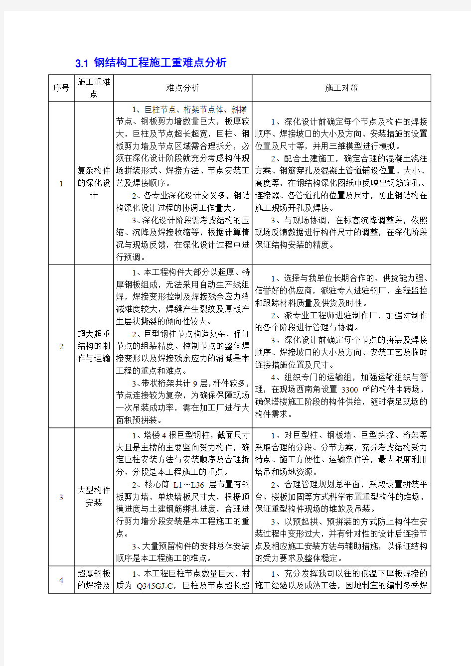 钢结构工程施工重难点分析