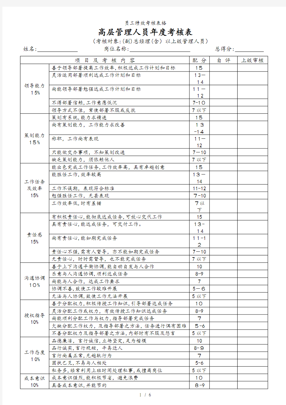 员工绩效考核表格