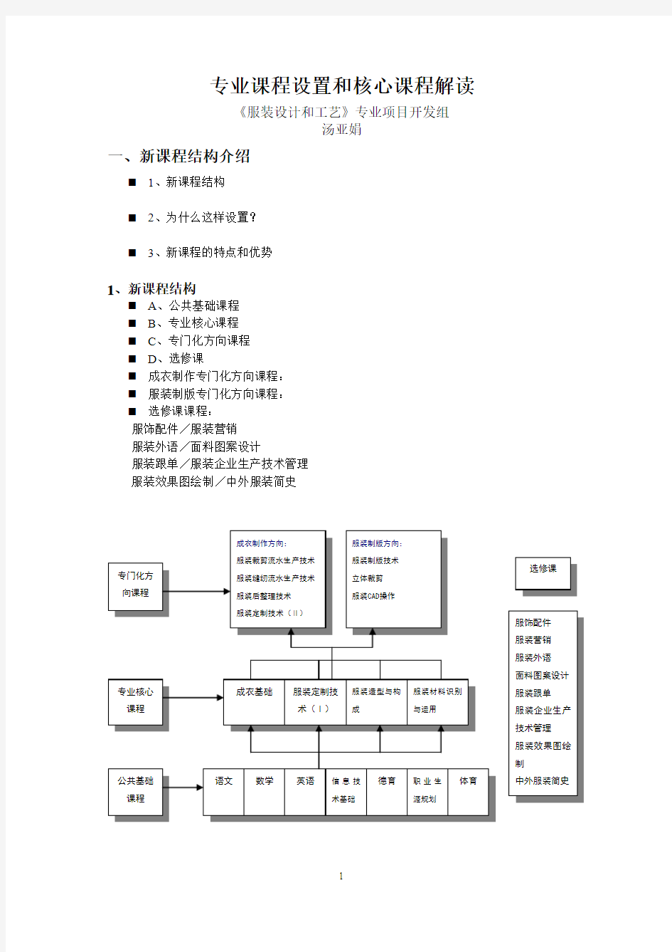 专业课程设置和核心课程解读