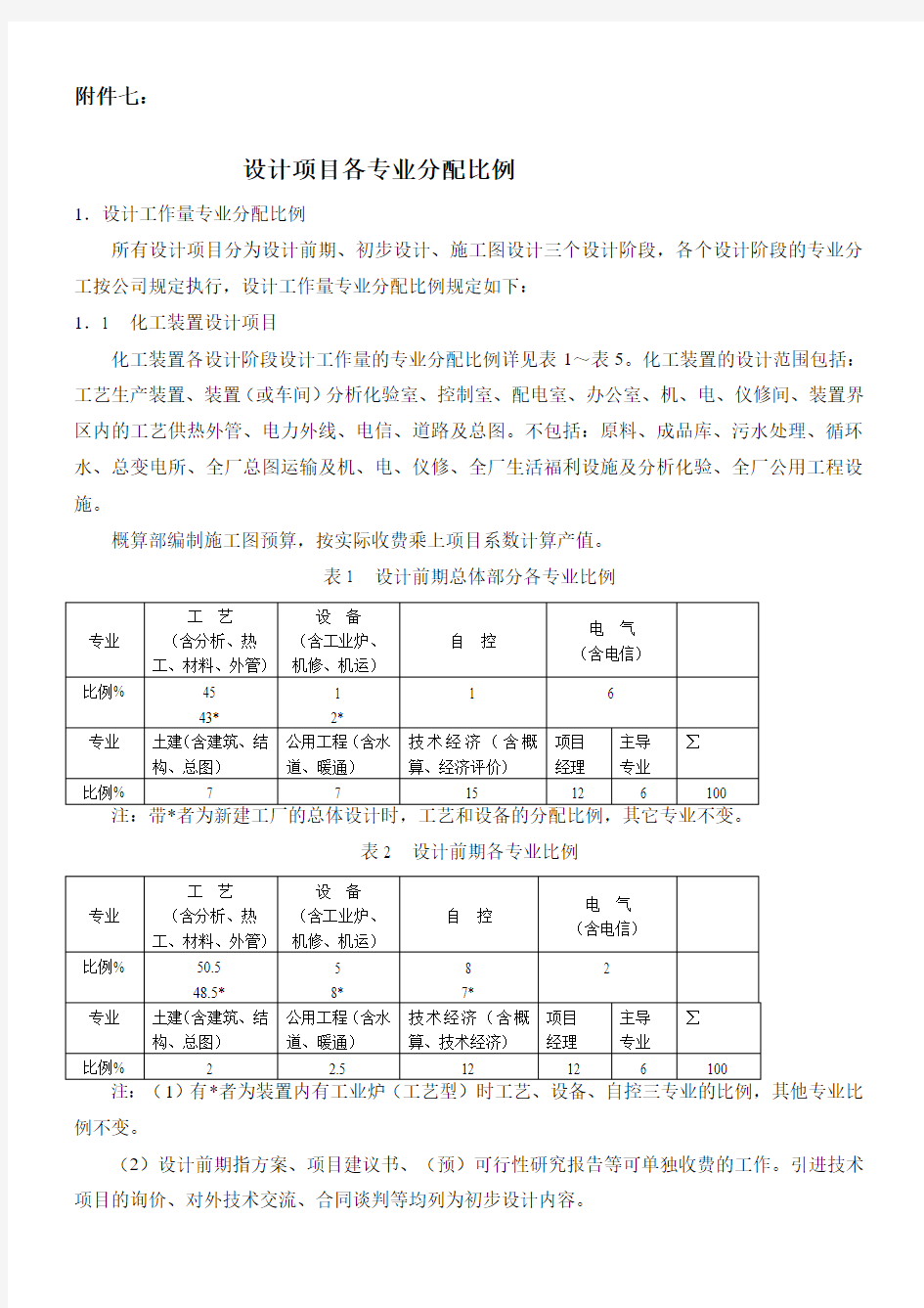 设计项目各专业分配比例