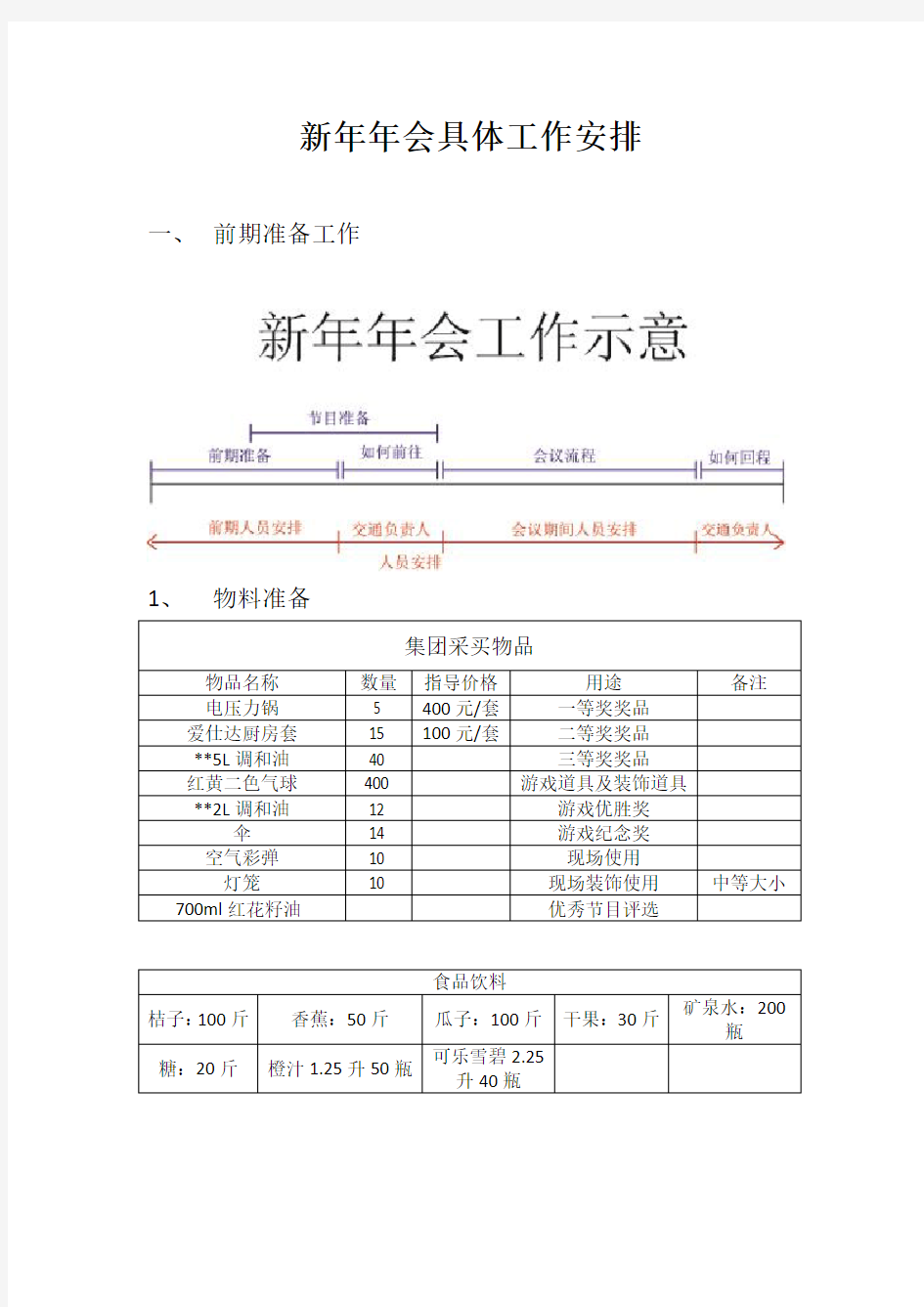 公司年会流程安排