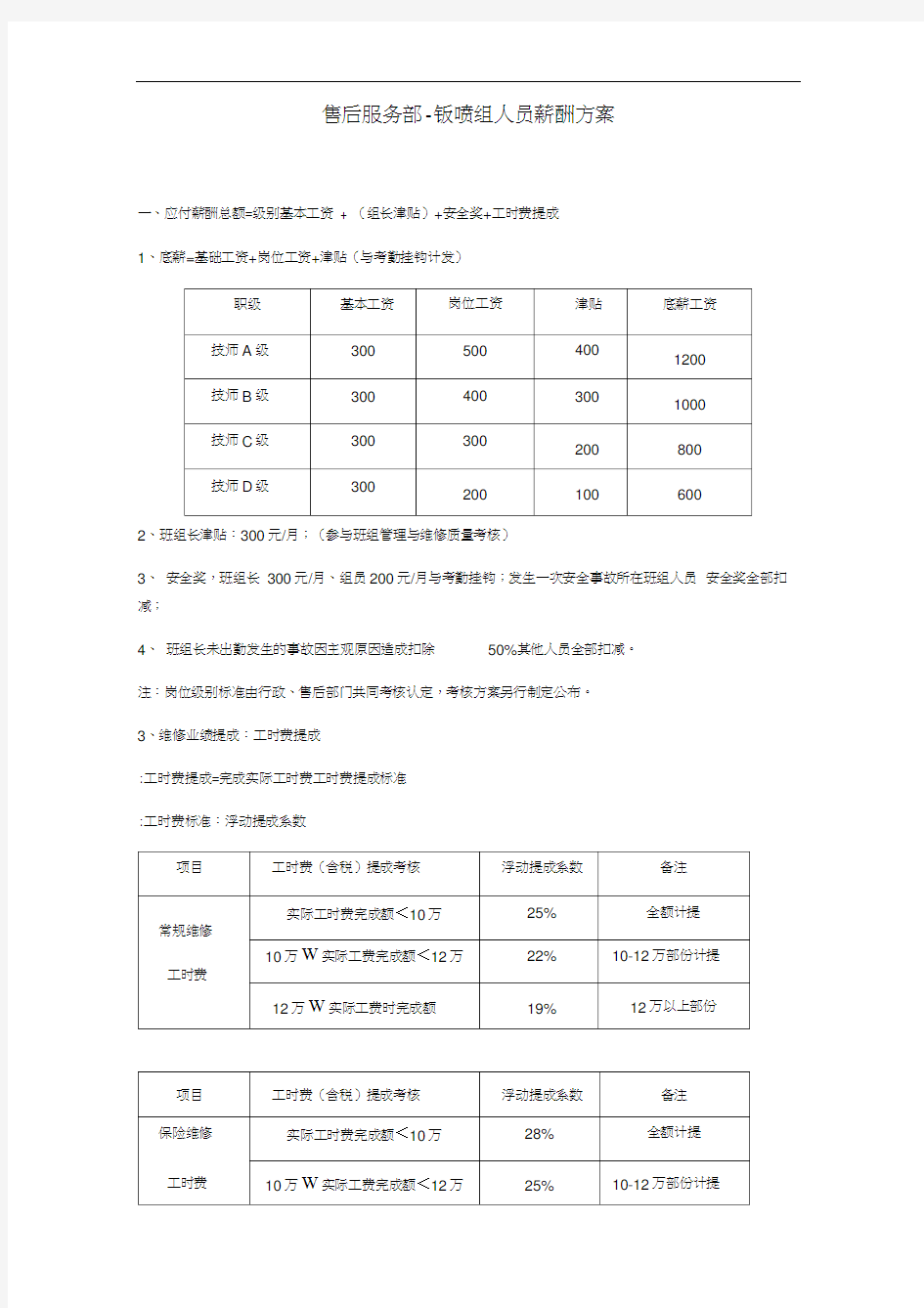 售后部-钣喷组薪酬方案