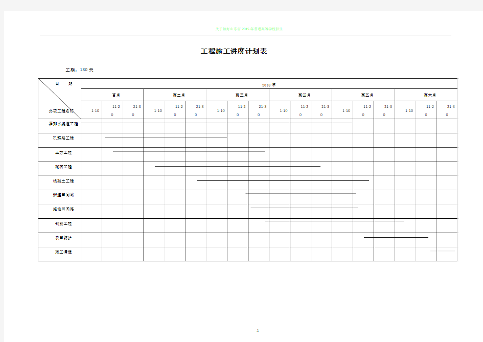 工程施工进度计划表