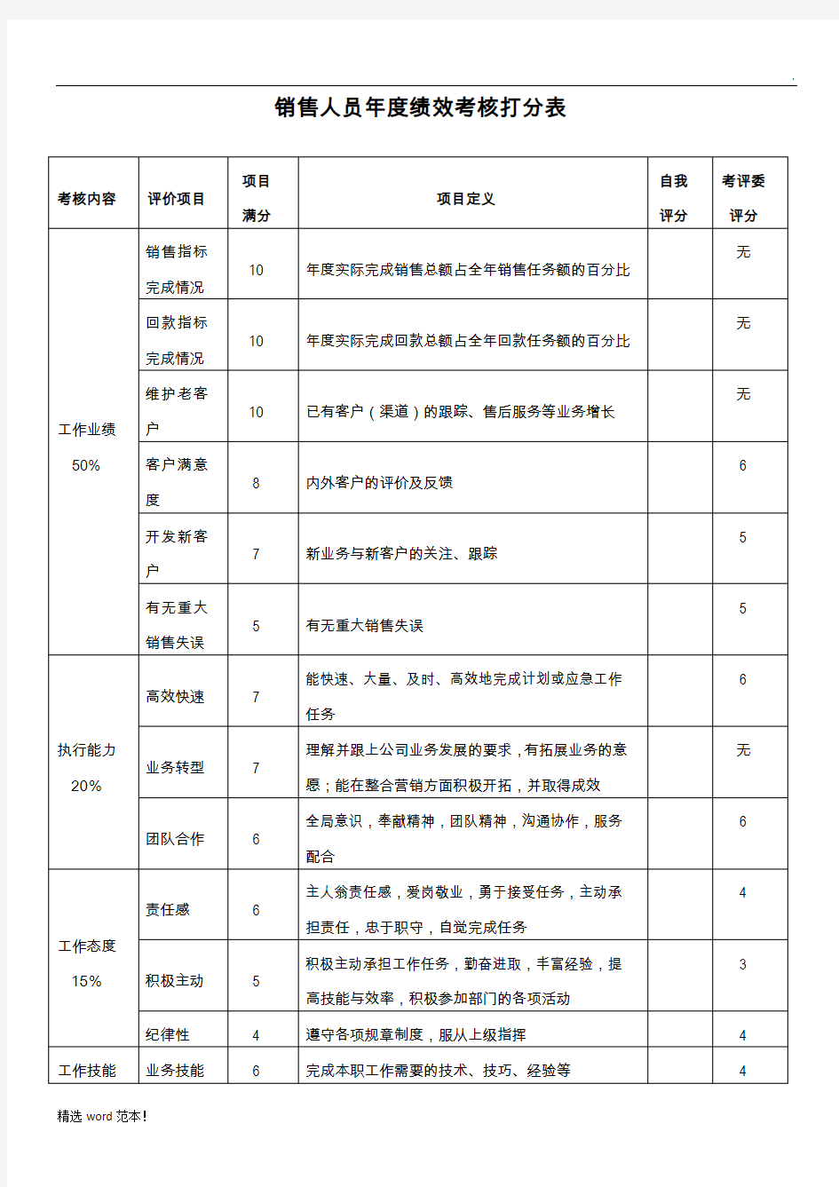 销售人员年度绩效考核打分表