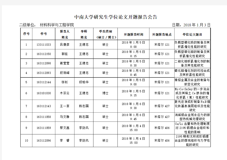 开题答辩须知-中南大学研究生院