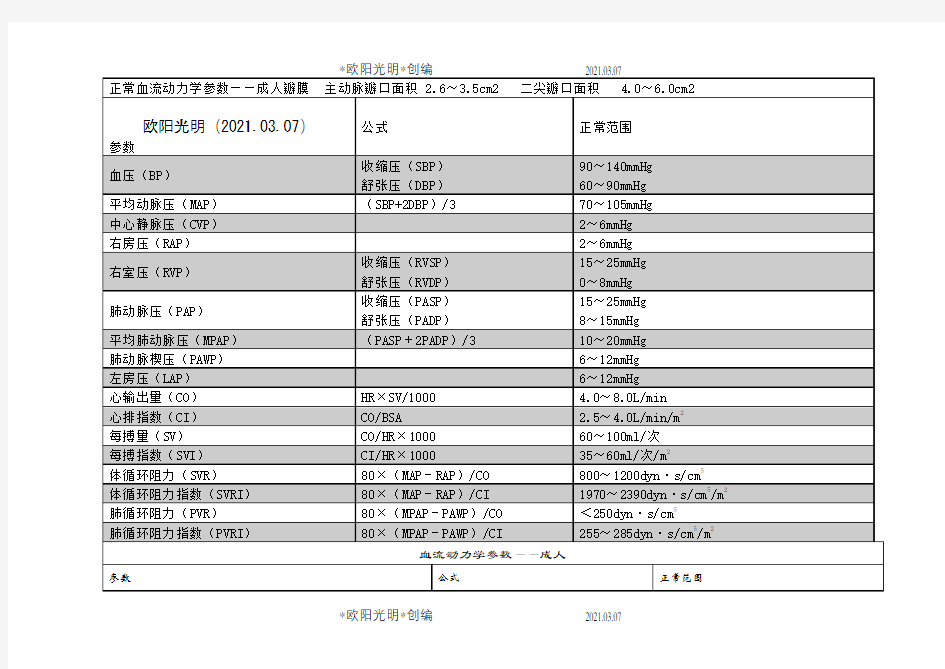 2021年正常血流动力学参数表