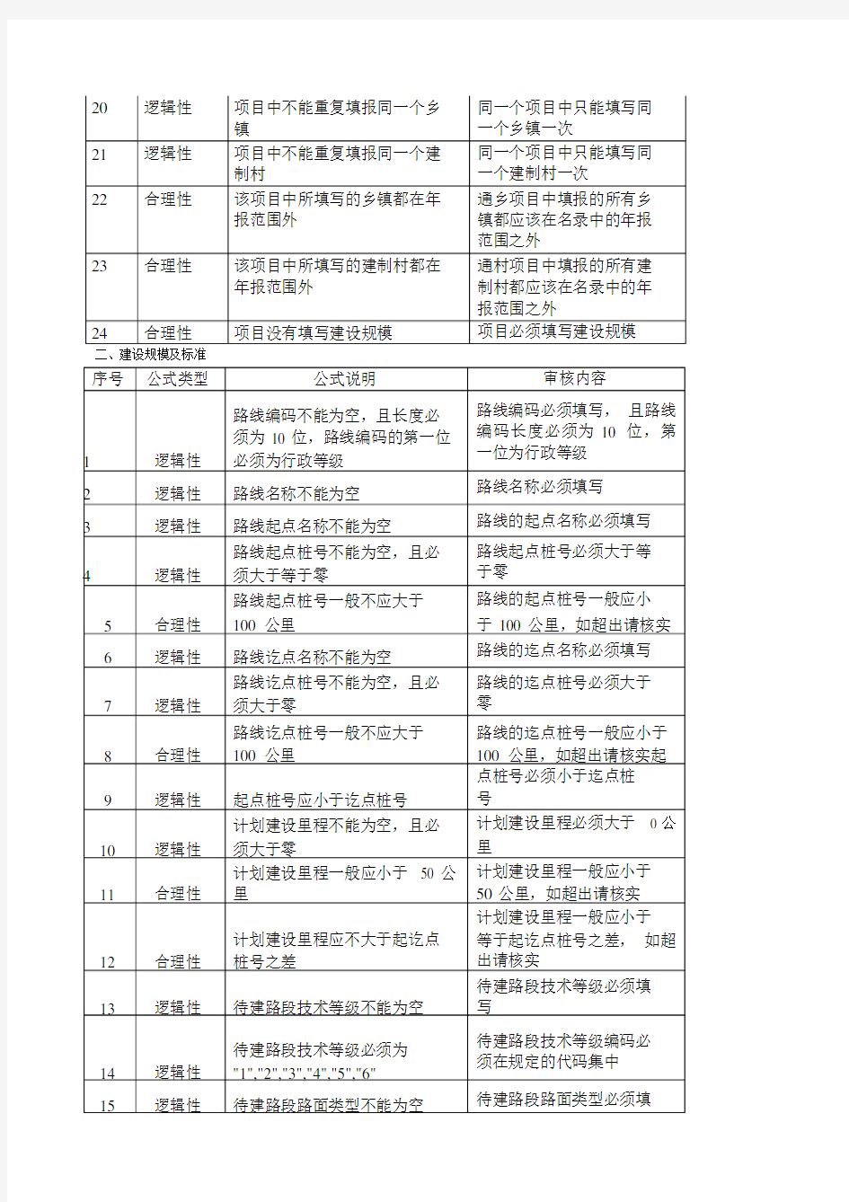 项目库填报系统项目审核说明