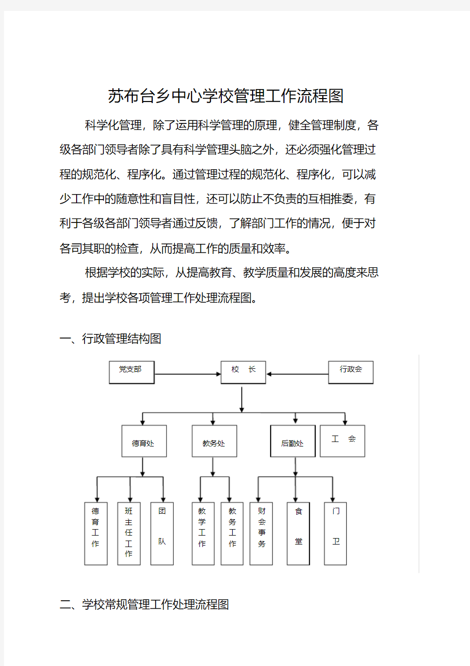 学校管理工作流程图