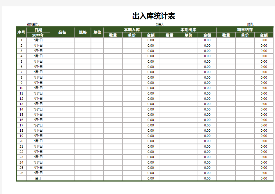 出入库统计表(仓库管理)