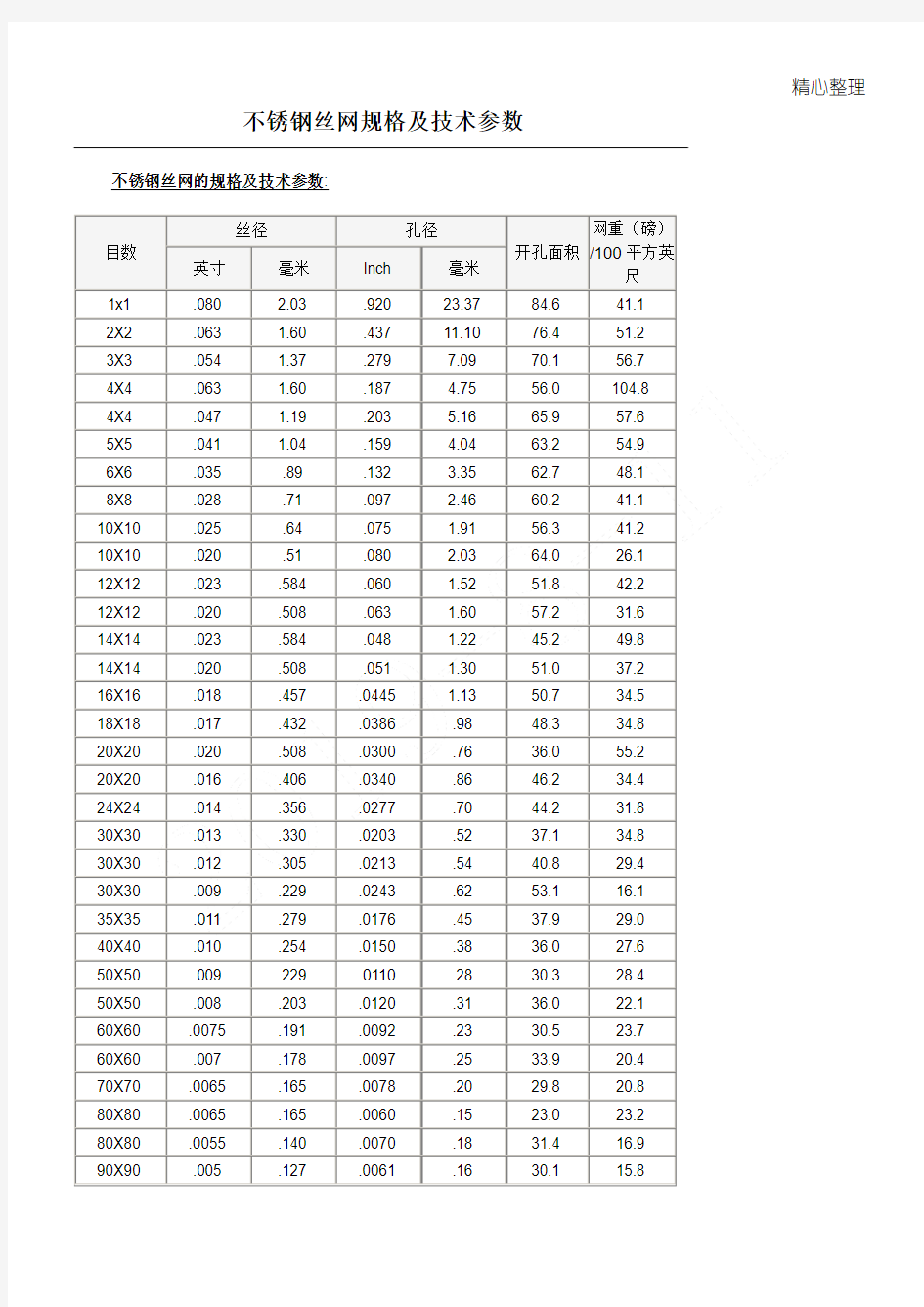 不锈钢丝网规格及技术经验参数