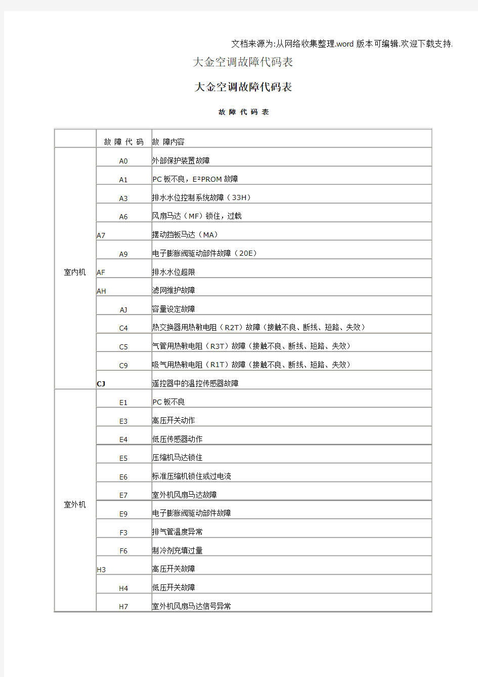 大金空调故障代码表