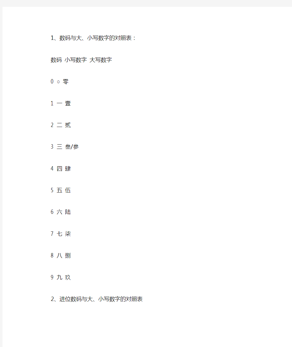 阿拉伯数字大小写详解