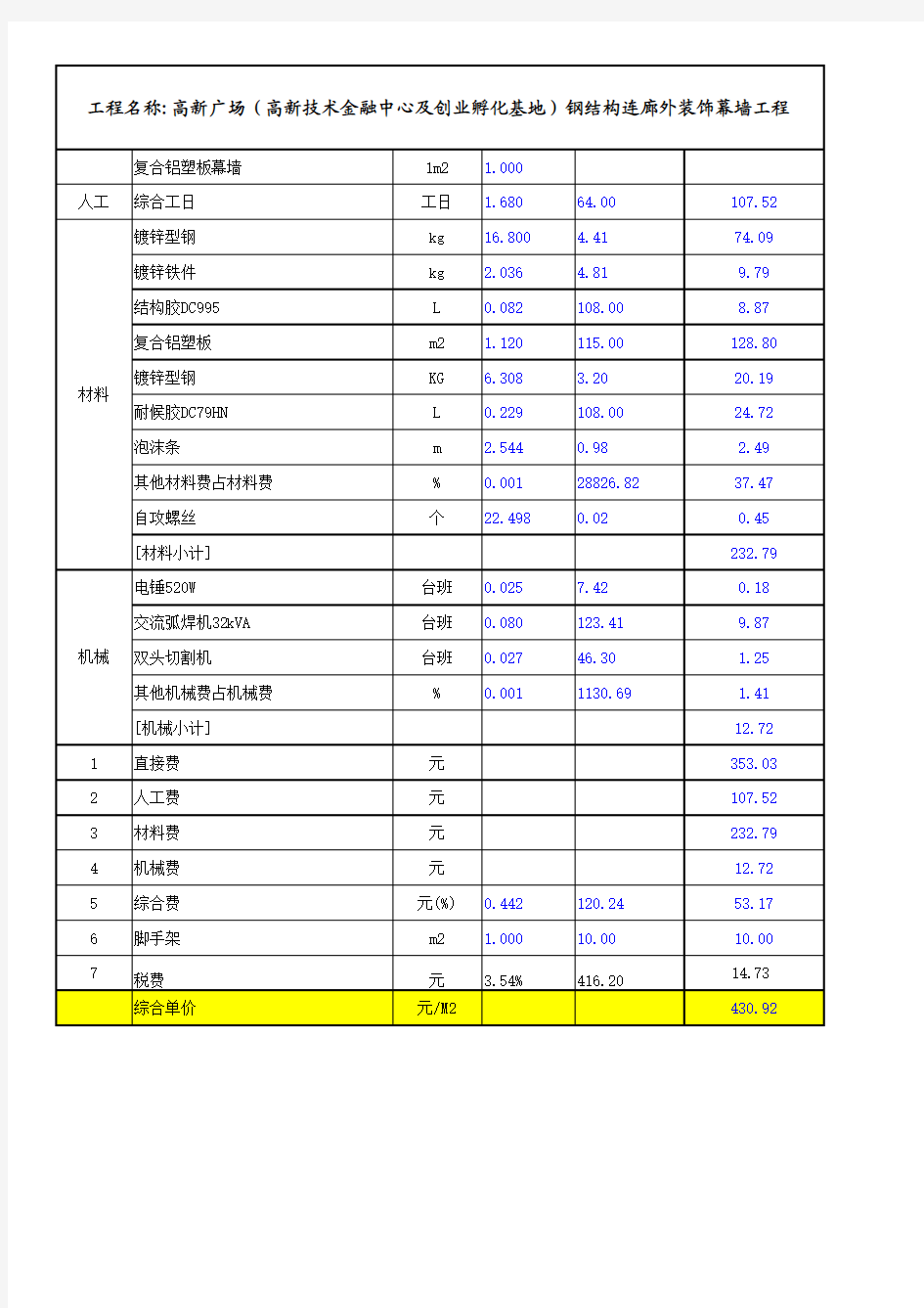 单价分析表(铝板)