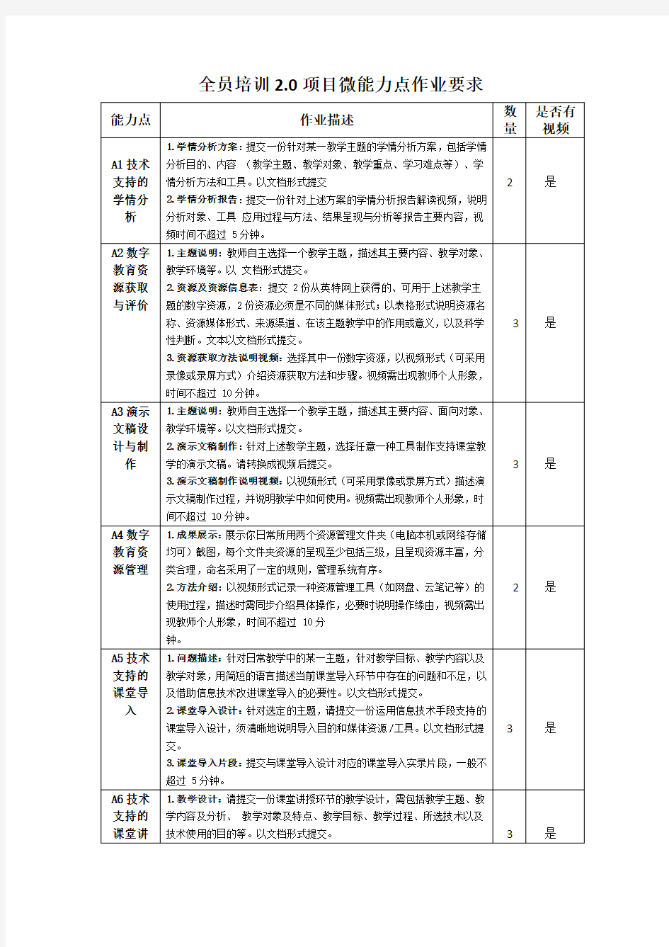 2.0项目能力点作业说明