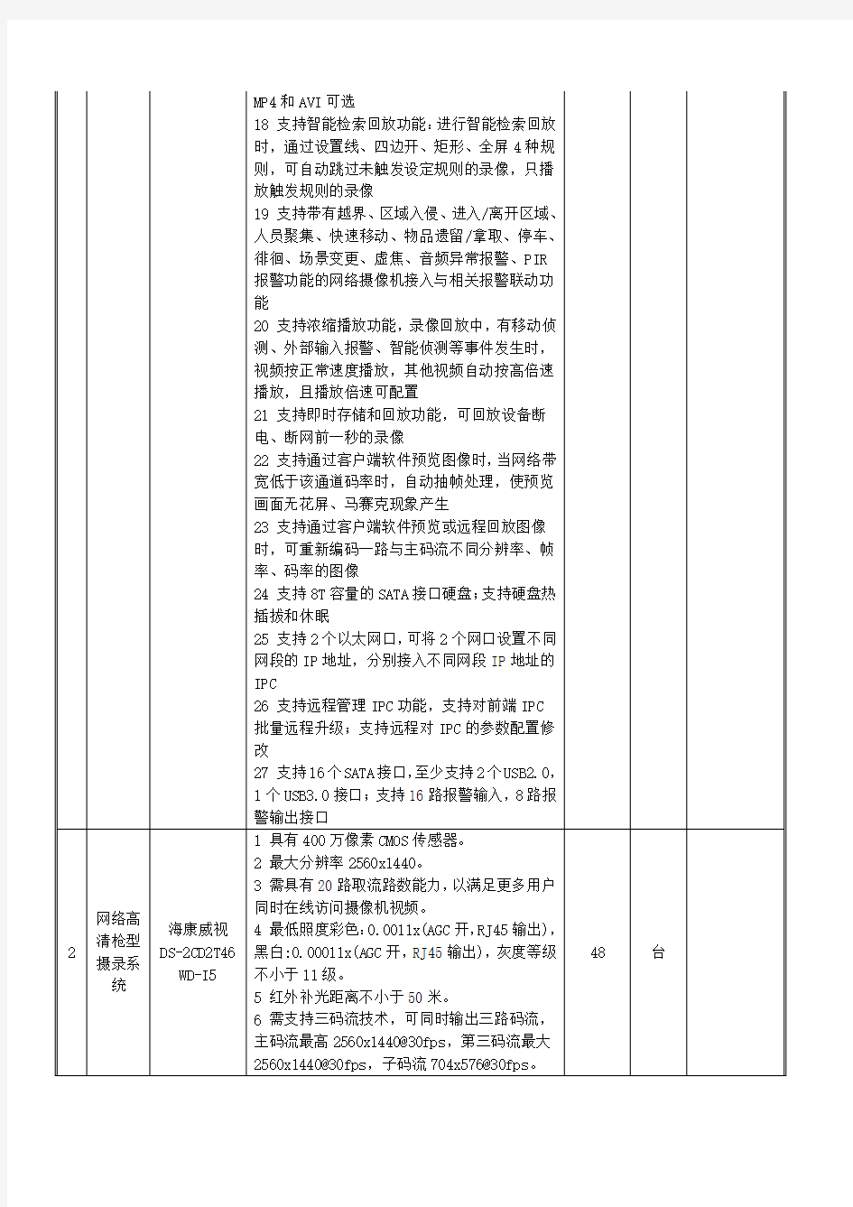 监控设备清单及要求