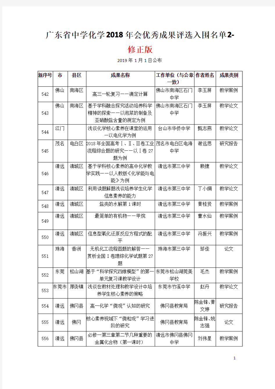 广东省中学化学2018年会优秀成果评选入围2名单20181230 修正