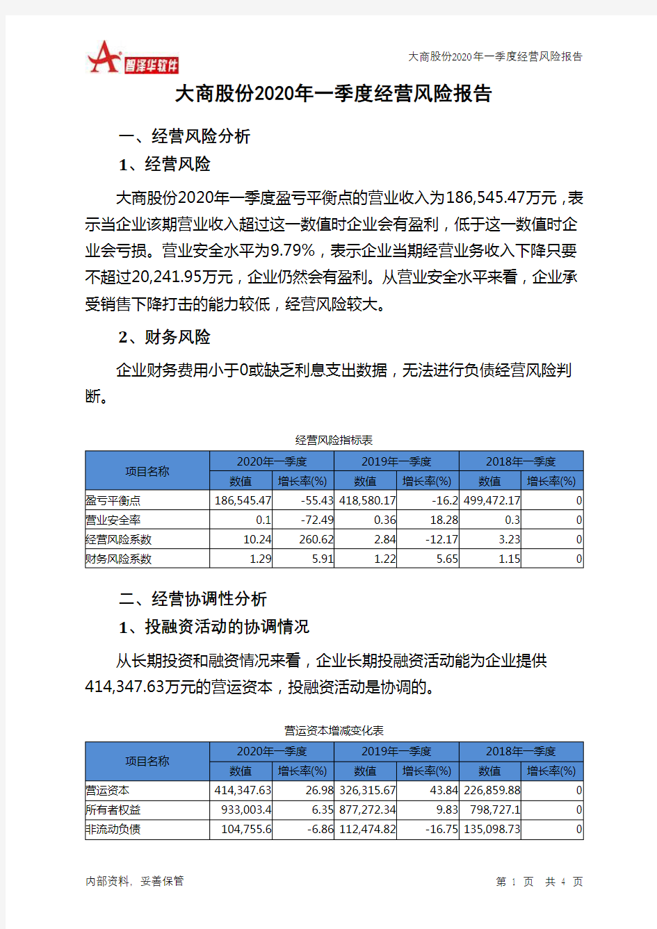 大商股份2020年一季度经营风险报告