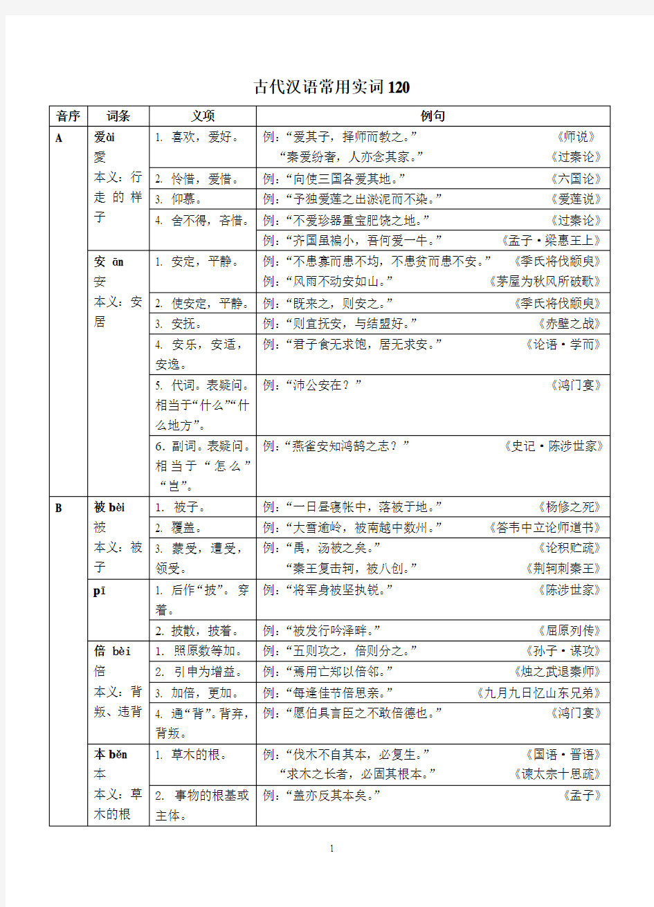 2 2012级高三(上) 古代汉语常用实词120