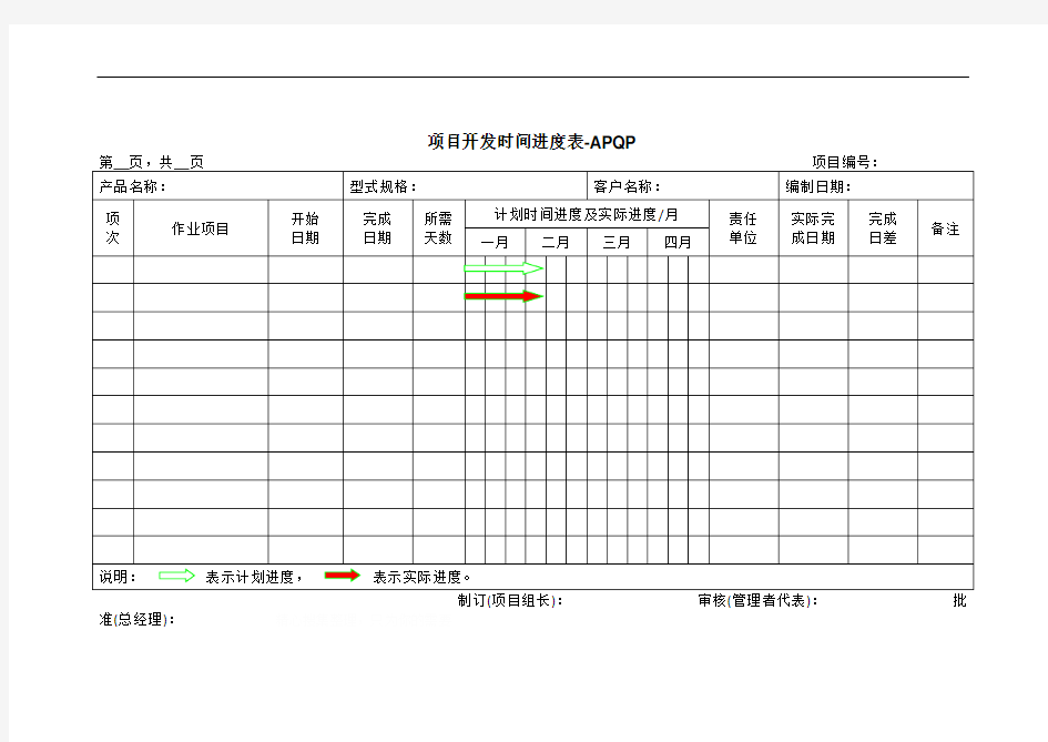 APQP-项目开发时间进度表