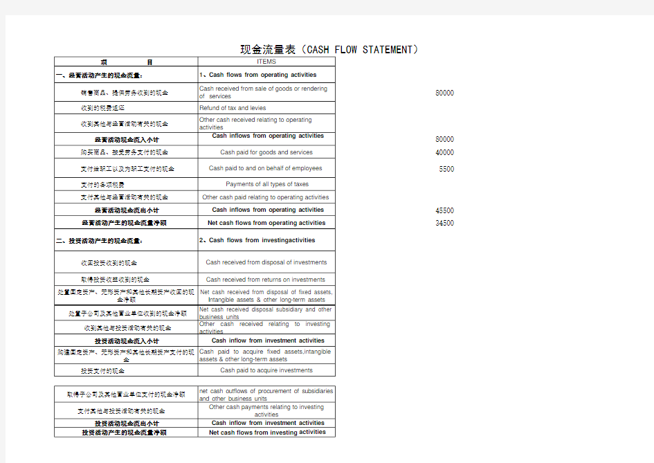 现金流量表中英文对照表