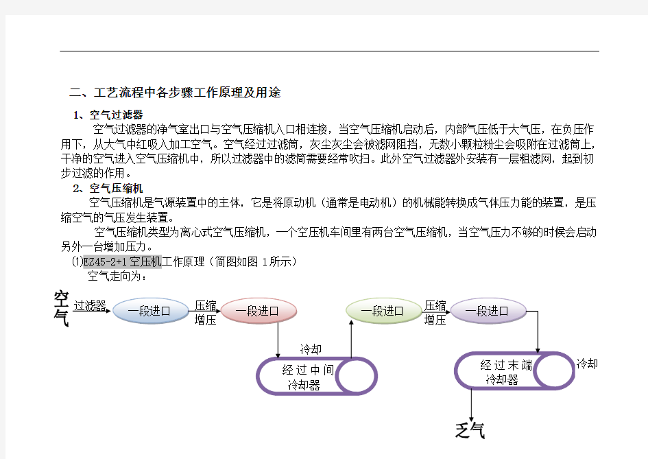 图解工业制氧生产工艺