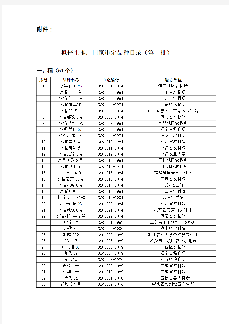 国家停止推广品种